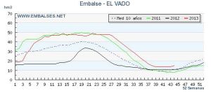 131113 Y al vado 3